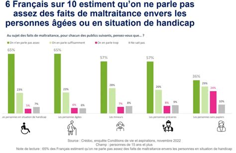 Maltraitance dans les EHPAD