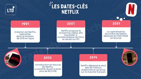 Netflix Infographie