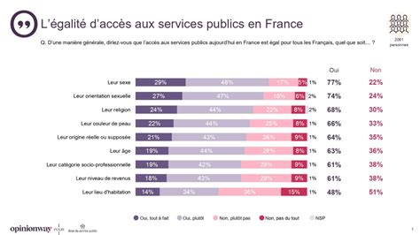 Options d'accès à Syfy France