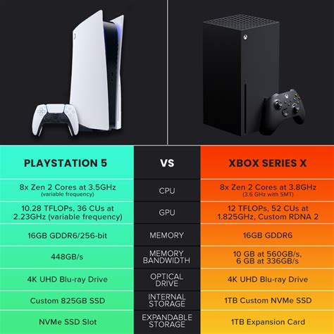 PS5 vs Xbox Series X