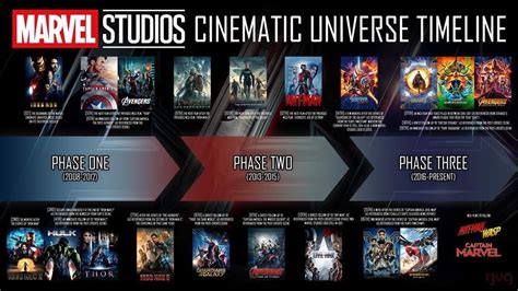 Phases du MCU