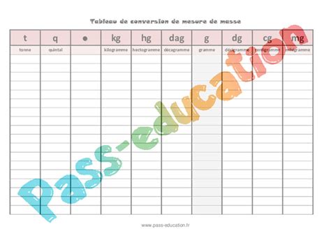 Préparation des mesures
