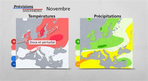 Prévisions saisonnières