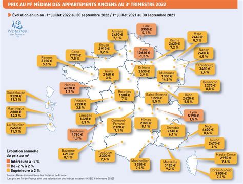 Prix immobilier en Île-de-France
