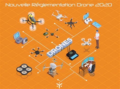 Réglementation drone