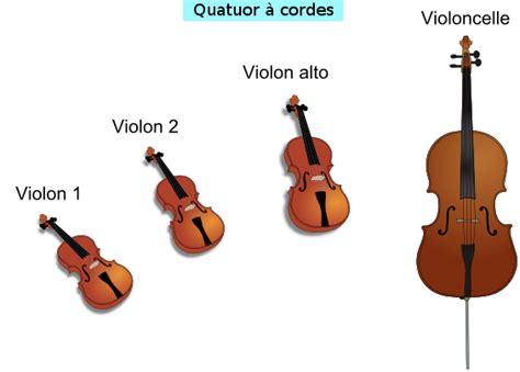 Répétition d'un quatuor à cordes dans un château