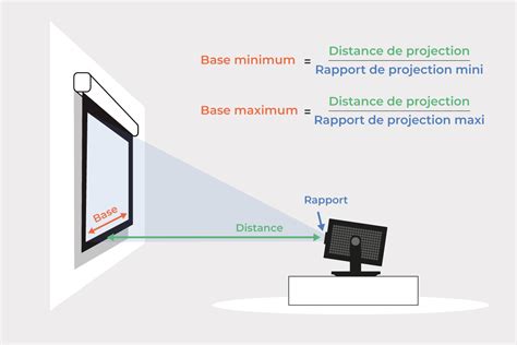 Redimensionnement de vidéo