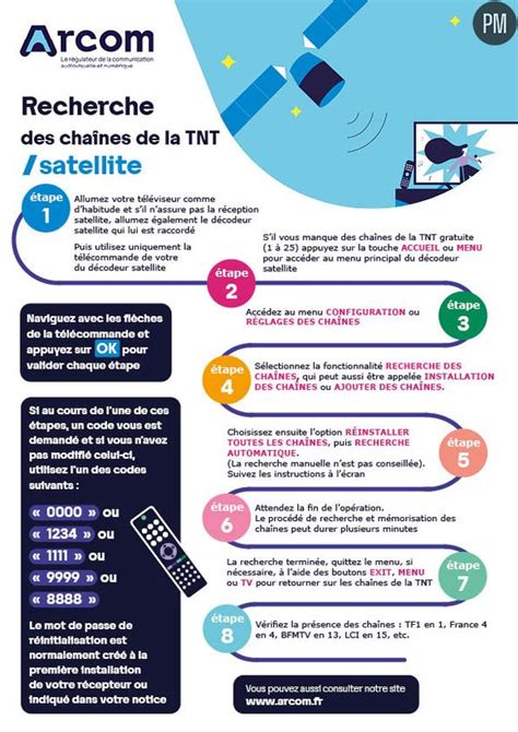 Rescan TNT