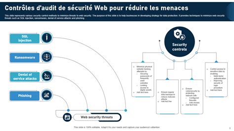 Sécurité Site Web