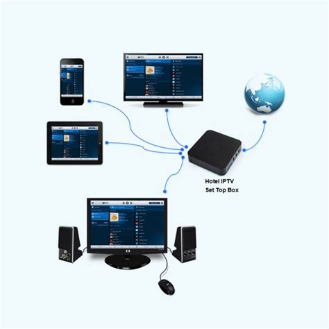 Schéma d'un système IPTV