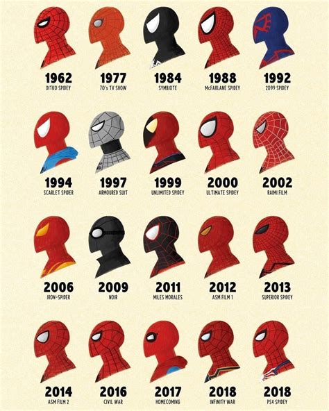 Spider-Man Through the Years