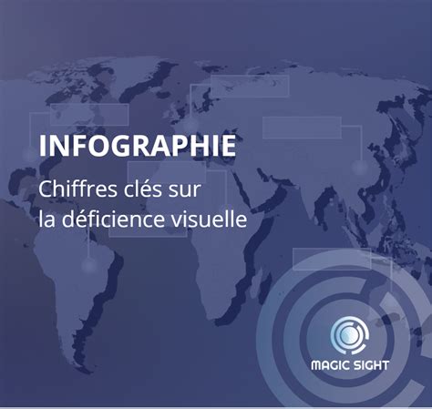 Statistiques sur la déficience visuelle dans le monde