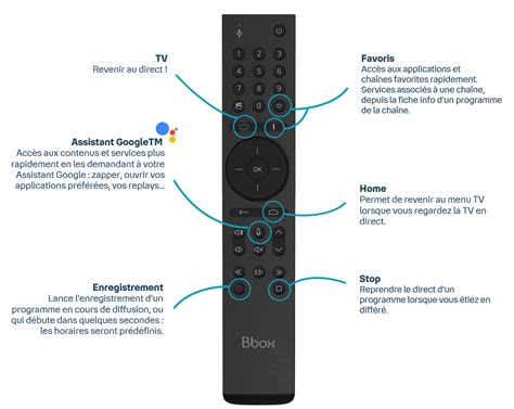 Télécommande Bbox 4K