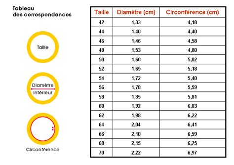 Tableau de conversion des tailles de bagues US et FR