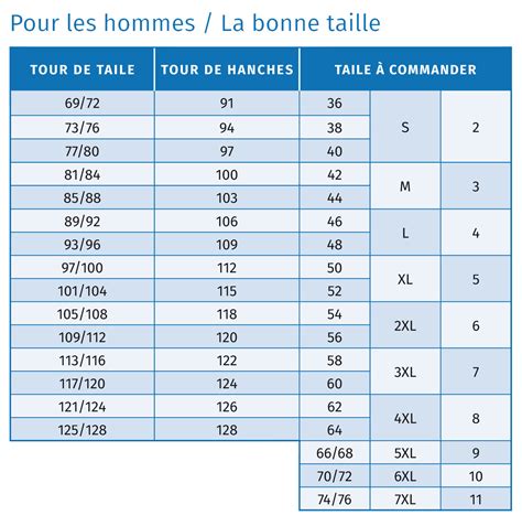 Tableau des tailles de TV