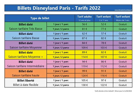 Tarifs Disneyland Pass