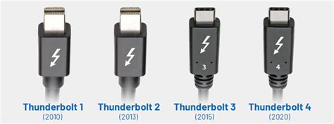Technologie Thunderbolt