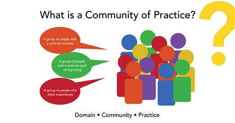 The Practice