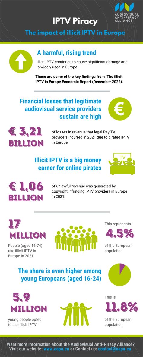 Usage de l'IPTV illégale en Europe