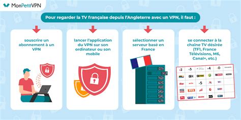 VPN pour la Télévision Mexicaine