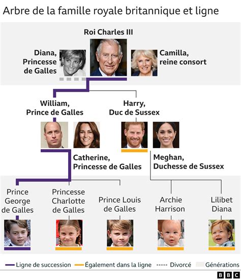 famille
